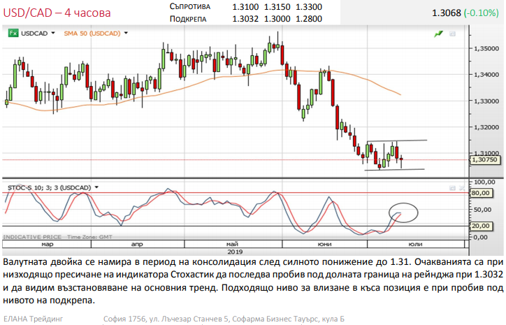 Име:  usdcad.png
Разглеждания: 150
Размер:  193,2 КБ