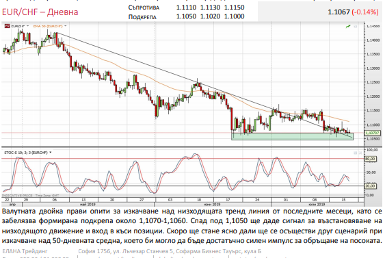Име:  eurchf.png
Разглеждания: 81
Размер:  125,0 КБ