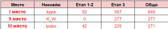 Име:  1-3.png
Разглеждания: 136
Размер:  5,9 КБ
