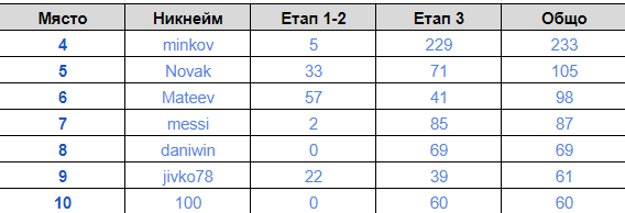 Име:  4-10.png
Разглеждания: 110
Размер:  8,8 КБ