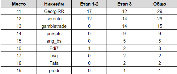 Име:  11-19.png
Разглеждания: 105
Размер:  9,9 КБ