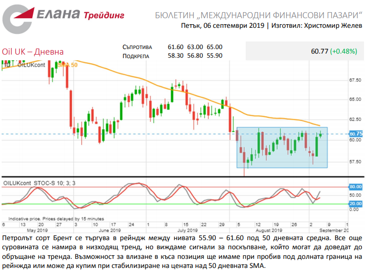 Име:  brent.png
Разглеждания: 161
Размер:  220,9 КБ