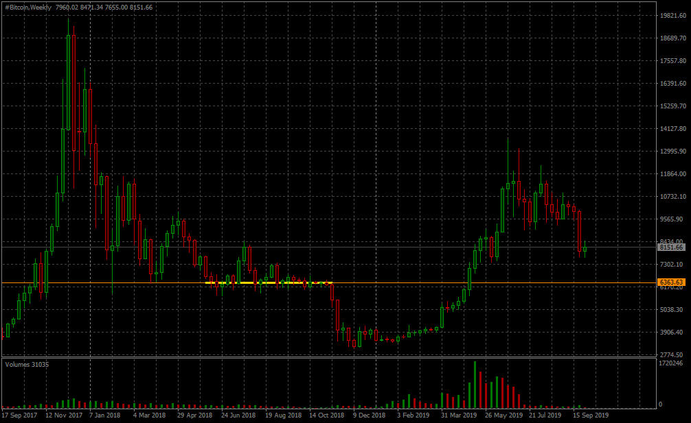 Име:  #BitcoinWeekly.png
Разглеждания: 332
Размер:  36,3 КБ