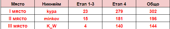 Име:  1-3.png
Разглеждания: 408
Размер:  6,1 КБ
