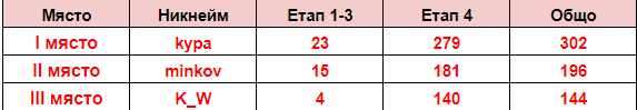 Име:  1-3.png
Разглеждания: 312
Размер:  6,1 КБ