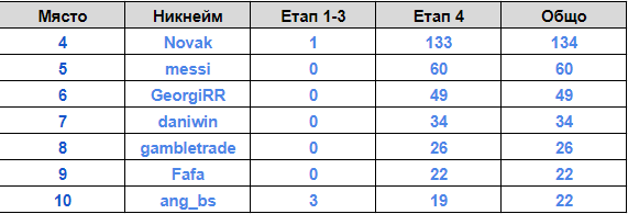Име:  4-10.png
Разглеждания: 376
Размер:  8,7 КБ