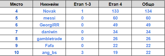 Име:  4-10.png
Разглеждания: 294
Размер:  8,7 КБ