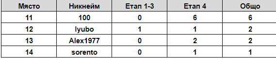 Име:  11-14.png
Разглеждания: 412
Размер:  5,3 КБ