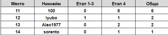 Име:  11-14.png
Разглеждания: 321
Размер:  5,3 КБ