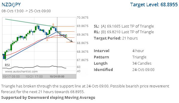 Име:  nzdjpy.png
Разглеждания: 147
Размер:  22,0 КБ