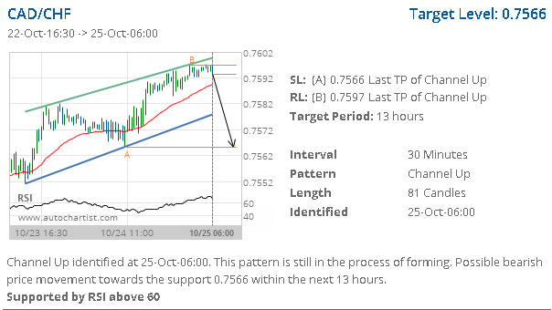 Име:  cadchf.png
Разглеждания: 179
Размер:  24,4 КБ
