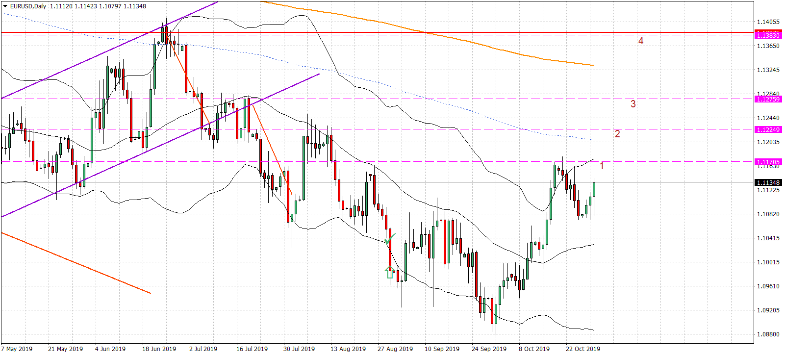 Име:  EURUSDDaily.png
Разглеждания: 561
Размер:  74,2 КБ