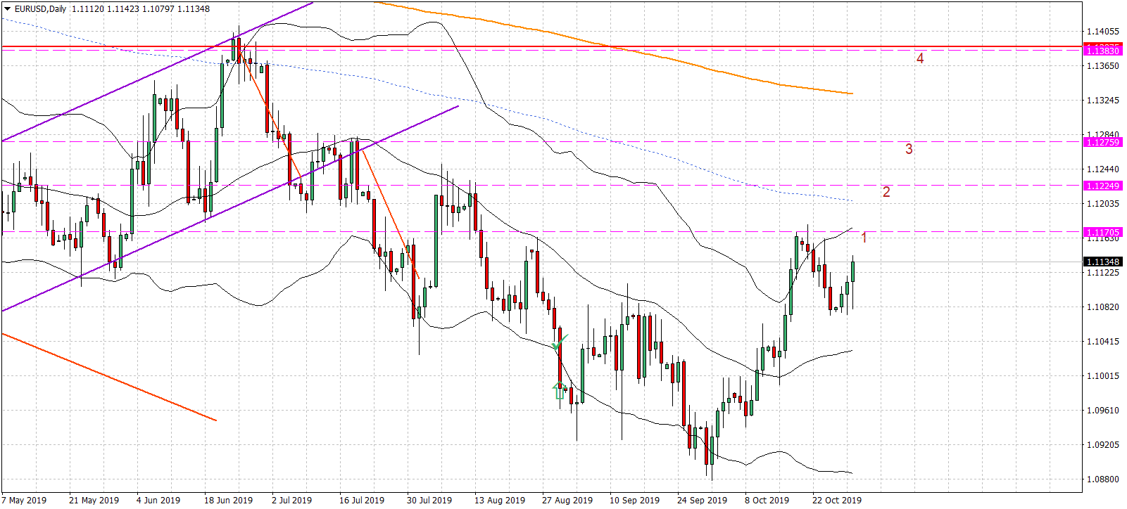 Име:  EURUSDDaily.png
Разглеждания: 437
Размер:  74,2 КБ