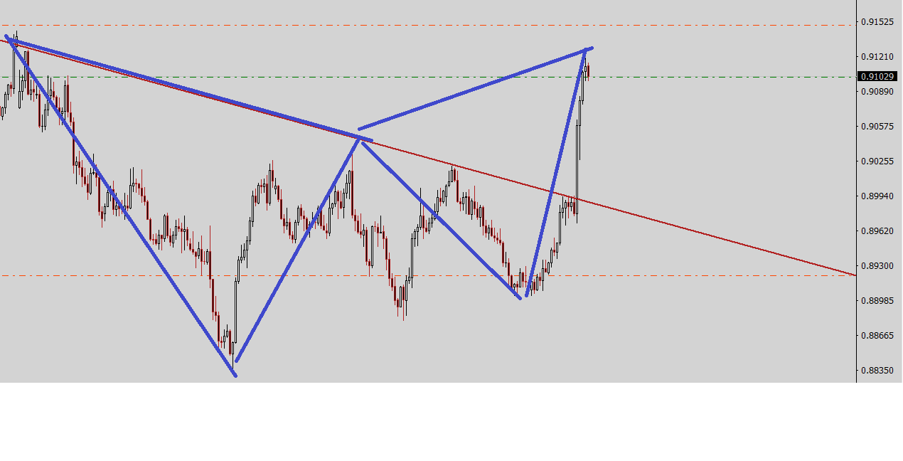 Име:  AUDCAD H4.png
Разглеждания: 54
Размер:  35,2 КБ