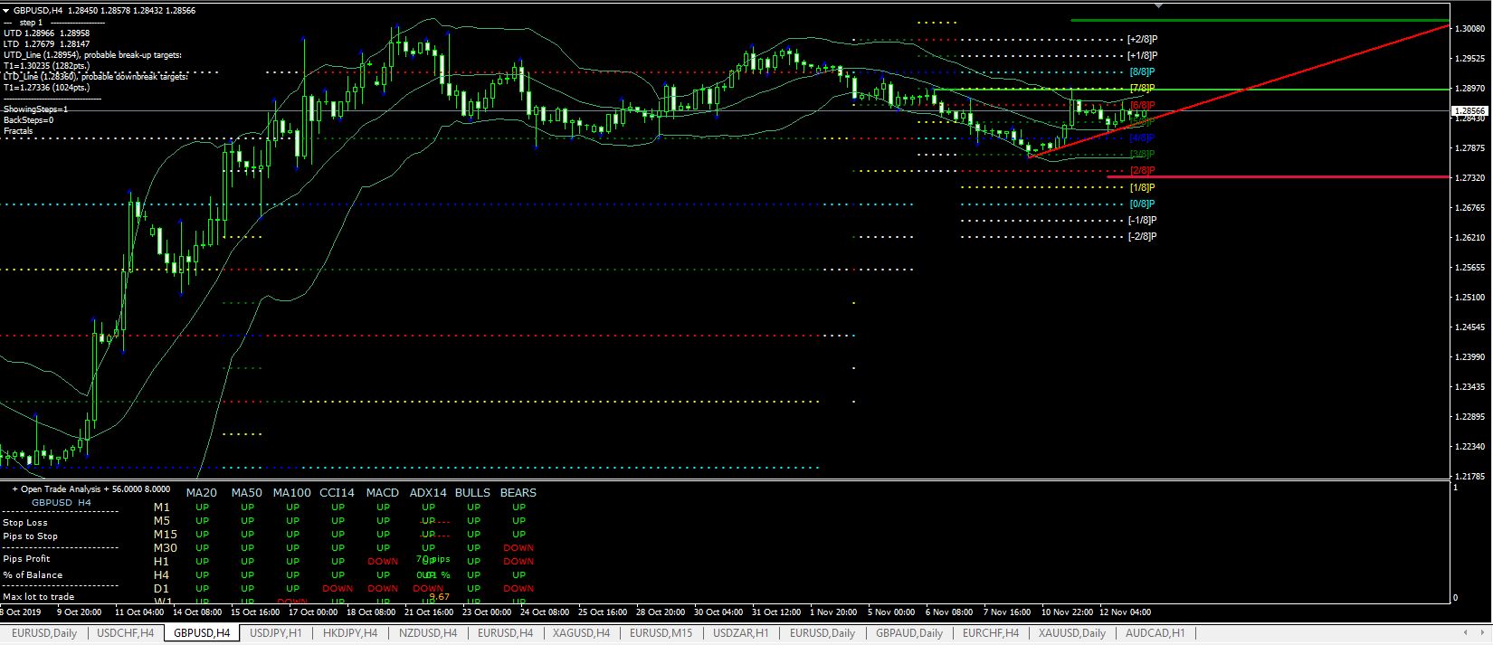 Име:  GBP USD 4.JPG
Разглеждания: 163
Размер:  169,4 КБ