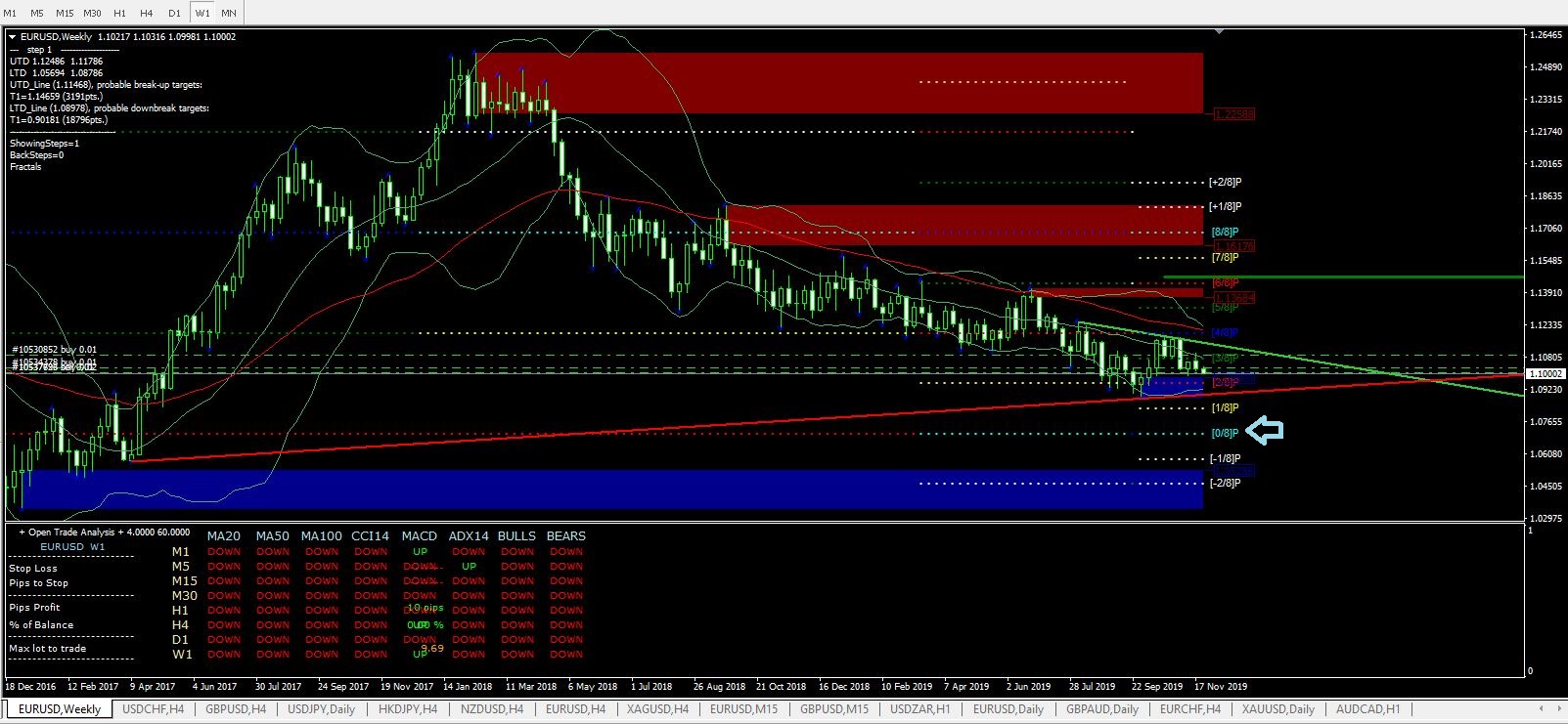 Име:  EUR USD Weekly.JPG
Разглеждания: 1054
Размер:  312,6 КБ