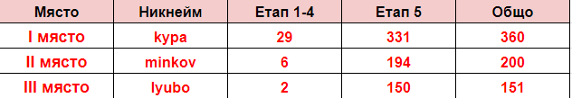 Име:  1-3.png
Разглеждания: 529
Размер:  8,0 КБ