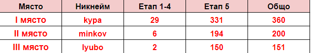 Име:  1-3.png
Разглеждания: 401
Размер:  8,0 КБ