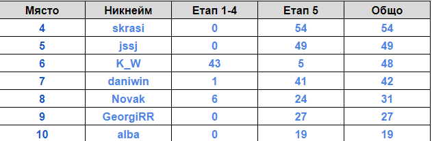 Име:  4-10.png
Разглеждания: 455
Размер:  13,0 КБ