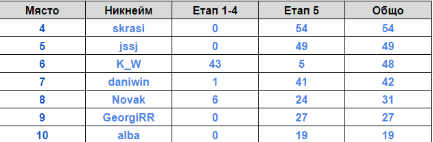 Име:  4-10.png
Разглеждания: 343
Размер:  13,0 КБ