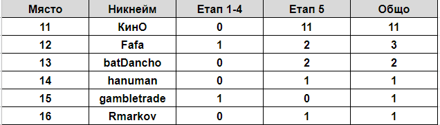 Име:  10-16.png
Разглеждания: 500
Размер:  11,5 КБ