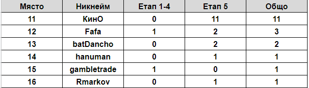 Име:  10-16.png
Разглеждания: 367
Размер:  11,5 КБ