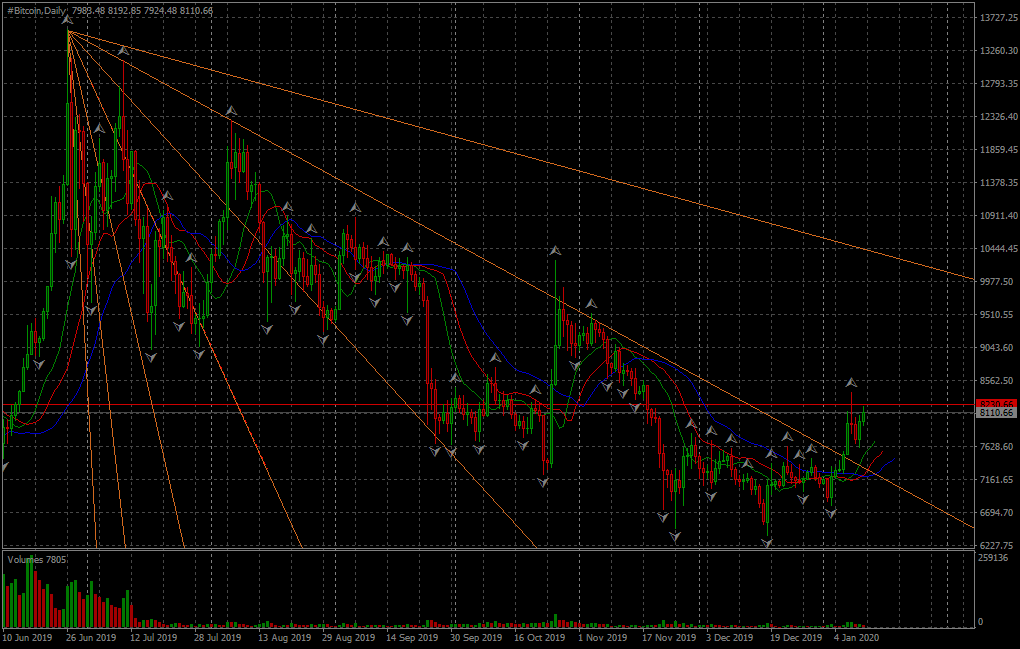 Име:  #BitcoinDaily.png
Разглеждания: 993
Размер:  72,6 КБ