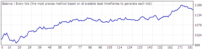 Име:  Normal New start EURJPY H1 10006.gif
Разглеждания: 559
Размер:  8,0 КБ