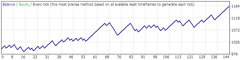 Име:  Normal New start AUDUSD M30 10005.gif
Разглеждания: 568
Размер:  8,9 КБ