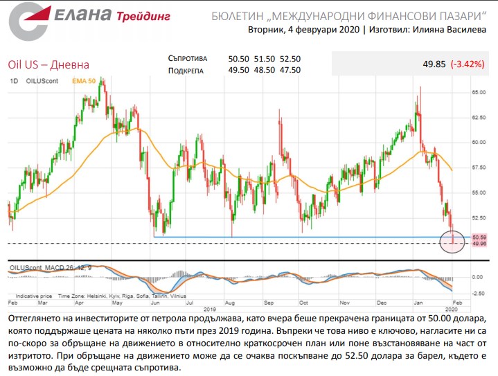 Име:  oil.jpg
Разглеждания: 76
Размер:  109,7 КБ