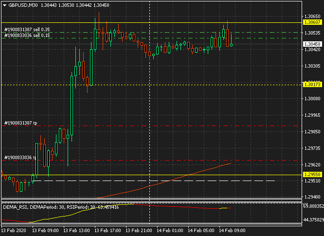Име:  GBP USD m30 profit 32 pipsa.gif
Разглеждания: 1352
Размер:  257,5 КБ
