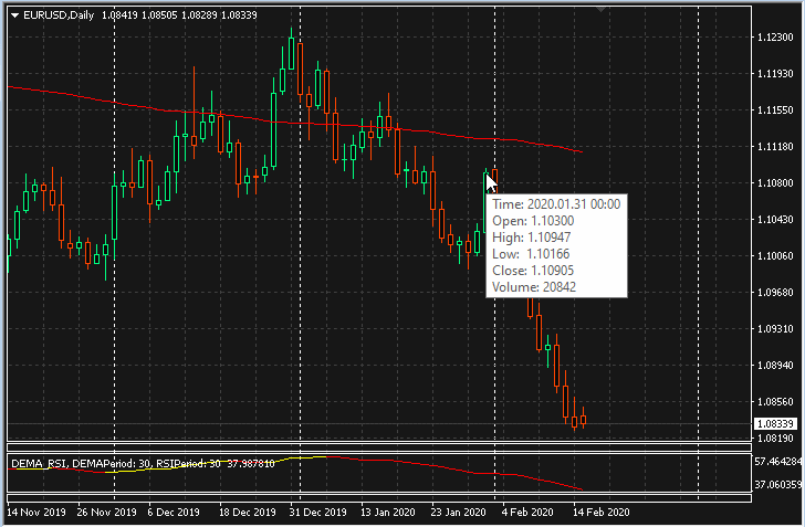 Име:  High Low EUR-USD dayli time frame Forex trading.gif
Разглеждания: 366
Размер:  250,6 КБ