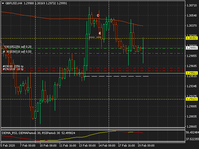 Име:  targeti gbp usd.gif
Разглеждания: 1824
Размер:  302,7 КБ