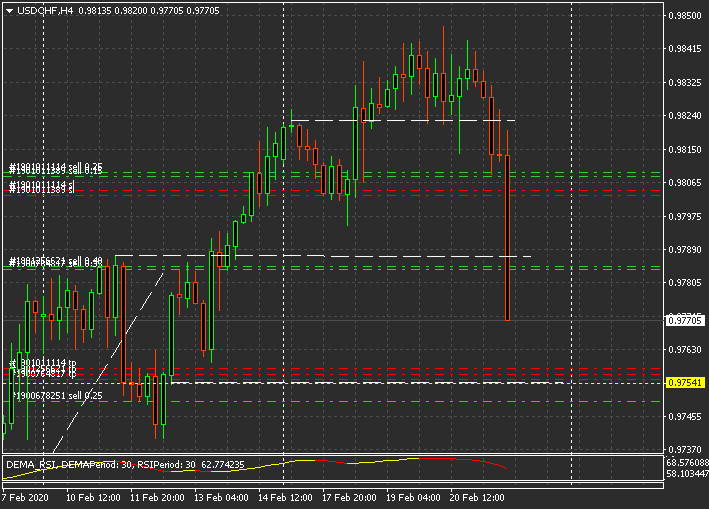 Име:  USDCHFH4.png
Разглеждания: 83
Размер:  30,3 КБ