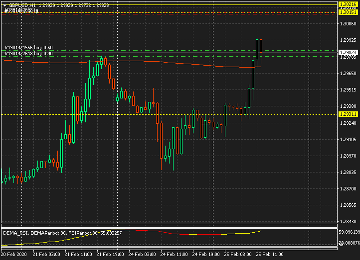 Име:  profit GBP H1 45.gif
Разглеждания: 948
Размер:  354,0 КБ