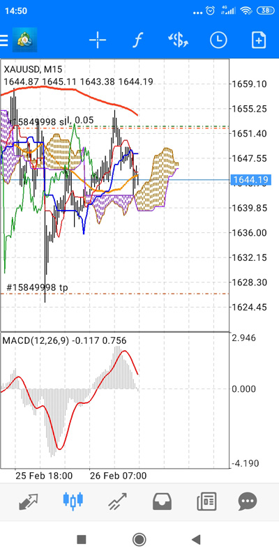 Име:  Screenshot_2020-02-26-14-50-21-705_net.metaquotes.metatrader4.jpg
Разглеждания: 1678
Размер:  130,5 КБ