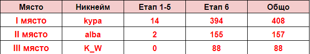Име:  1-3.png
Разглеждания: 433
Размер:  6,5 КБ