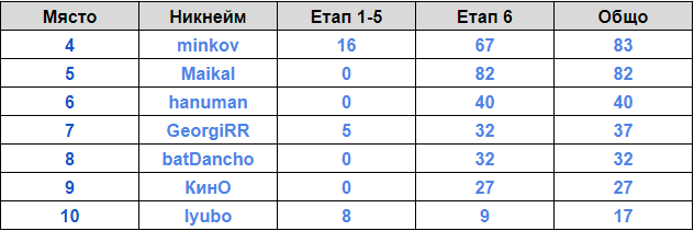 Име:  4-10.png
Разглеждания: 339
Размер:  10,5 КБ