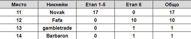 Име:  11-14.png
Разглеждания: 410
Размер:  6,3 КБ