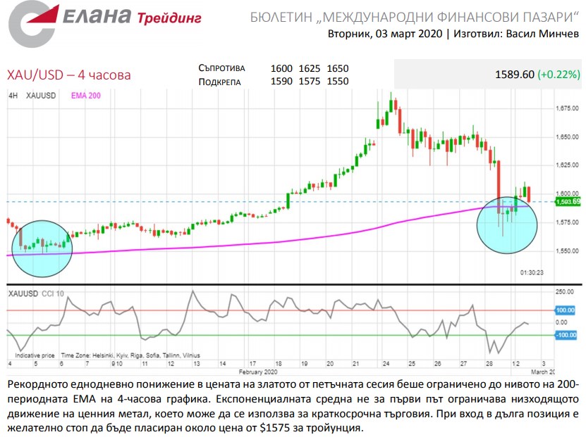 Име:  zlato.jpg
Разглеждания: 1914
Размер:  124,2 КБ