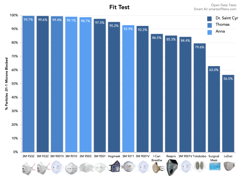 Име:  Mask-Fit-Test-Smart-Air-Saint-Cyr-EN-768x576.png
Разглеждания: 162
Размер:  86,2 КБ