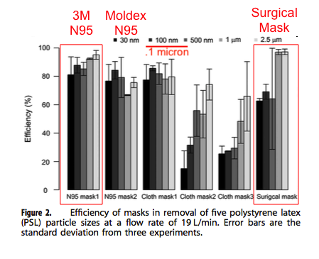 Име:  UMass-Surgical-Mask-Study-Virus-EN.png
Разглеждания: 46
Размер:  56,8 КБ