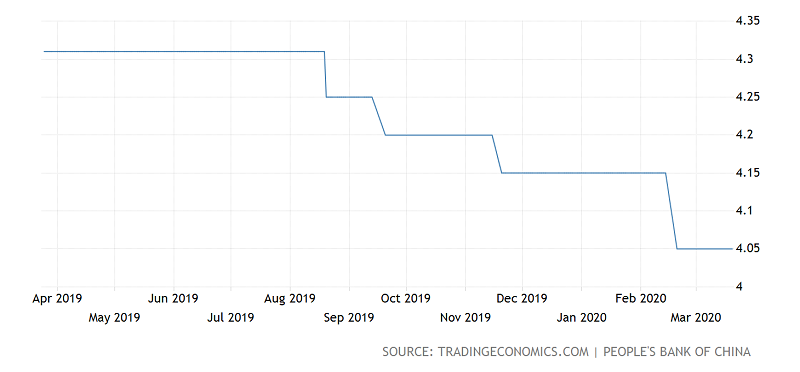 Име:  china-interest-rate@2x.png
Разглеждания: 69
Размер:  37,4 КБ