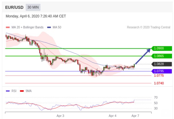 Име:  eurusd.jpg
Разглеждания: 186
Размер:  42,5 КБ
