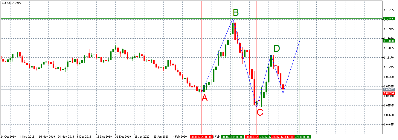 Име:  EURUSDDaily_11.png
Разглеждания: 1517
Размер:  37,2 КБ