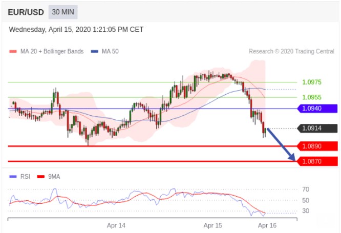 Име:  eurusd.jpg
Разглеждания: 129
Размер:  49,0 КБ