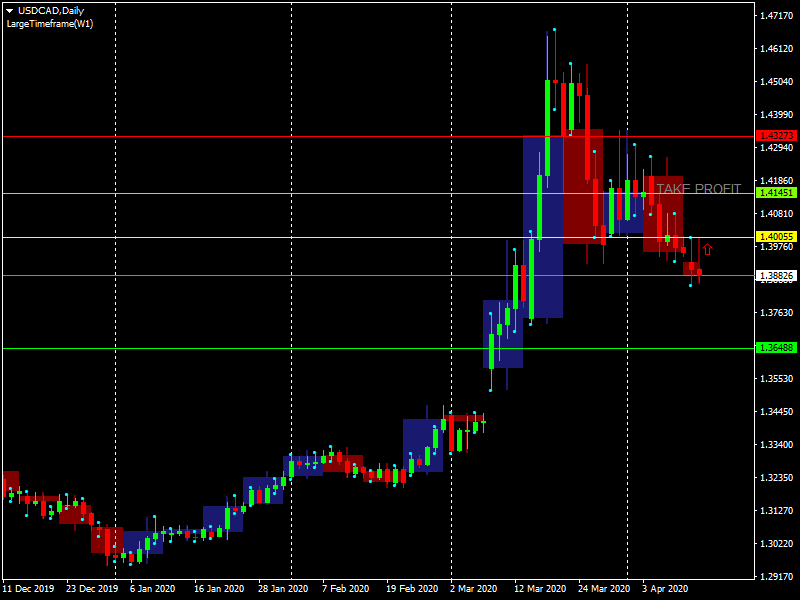 Име:  USDCADDaily.png
Разглеждания: 359
Размер:  32,1 КБ