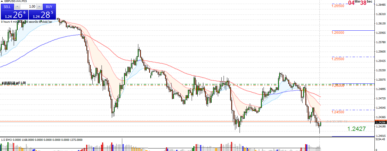 Име:  GBPUSD_M15.png
Разглеждания: 216
Размер:  50,5 КБ