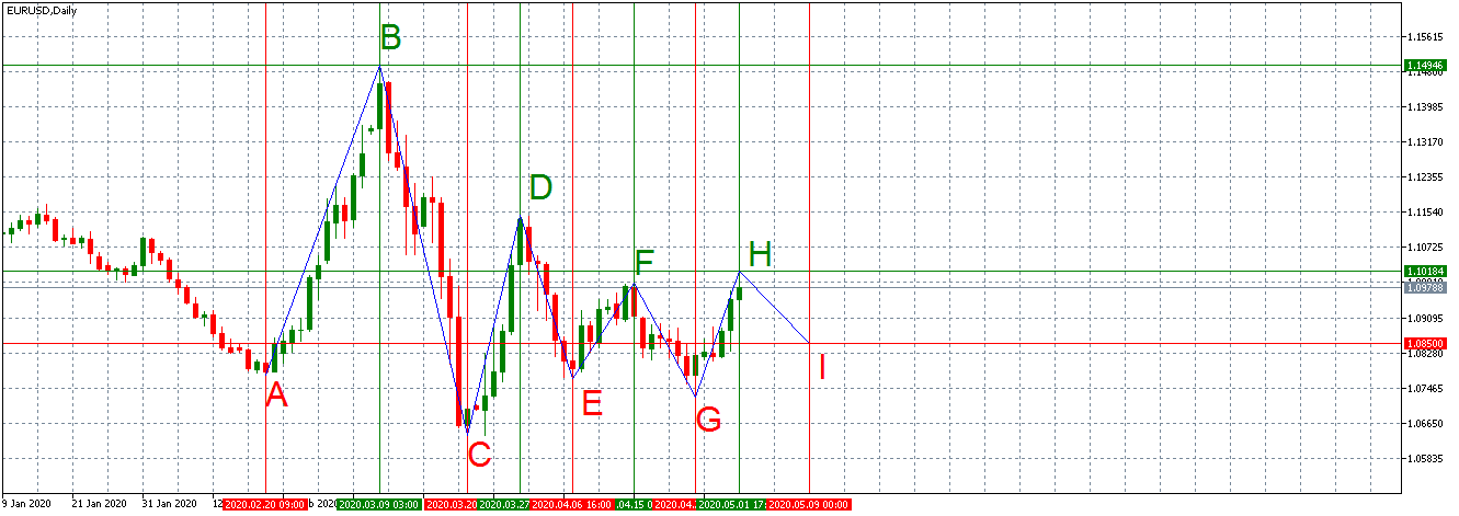 Име:  EURUSDDaily_14.png
Разглеждания: 351
Размер:  41,2 КБ