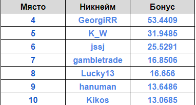 Име:  4-10.png
Разглеждания: 80
Размер:  11,3 КБ